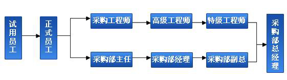 杭州金科科技