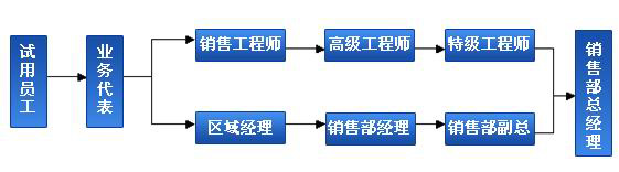 杭州金科科技