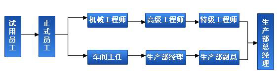 杭州金科科技